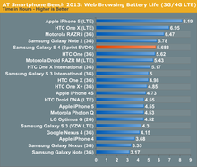 samsung-galaxy-s4-vs-iphone-5-performance-1.png
