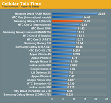 samsung-galaxy-s4-vs-iphone-5-performance-2.png