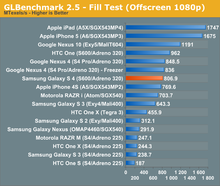 samsung-galaxy-s4-vs-iphone-5-performance-5.png