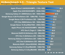 samsung-galaxy-s4-vs-iphone-5-performance-6.png