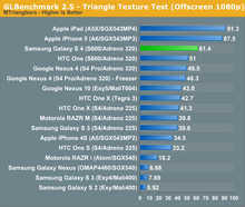 samsung-galaxy-s4-vs-iphone-5-performance-7.png
