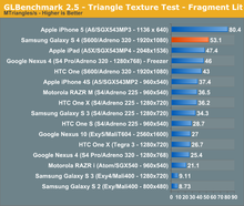 samsung-galaxy-s4-vs-iphone-5-performance-10.png