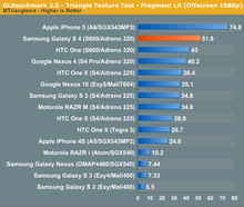 samsung-galaxy-s4-vs-iphone-5-performance-11.png