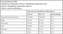 comscore_devices_december1.png
