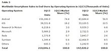 worldwide-smartphone-sales.jpg