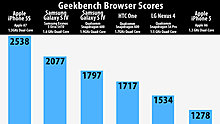 iphone_5s_vs_galaxy_s4_1.jpg