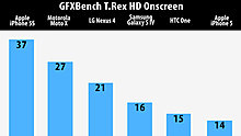 iphone_5s_vs_galaxy_s4_2.jpg