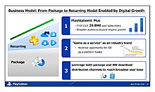 playstation_ps_plus_sales.jpg