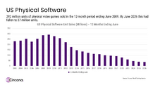 us_physical_software_sales.png