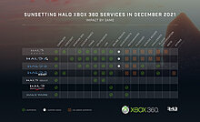 halo_blogtable_xbox360_eol.jpg
