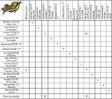 sf4table.jpg