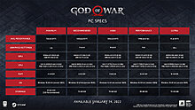 god-war-pc_12-07-21_specs.jpg