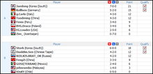 day1resultsscgrps.png