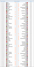 wcg09day2results.png