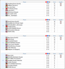 wcg09day2groupsfinal.png