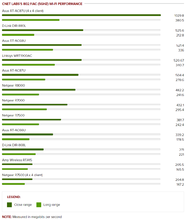 asus_rt-ac87u_cnet_benchmark_1.png