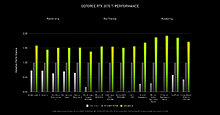 nvidia-geforce-rtx-3070-ti-performance.jpg