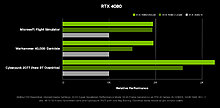 geforce-rtx-4080-gaming-performance.jpg