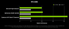 geforce-rtx-4090-gaming-performance.jpg