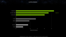 nvidia-geforce-rtx-ces-2024-40-super-series-dlss-3-generational-performance.png