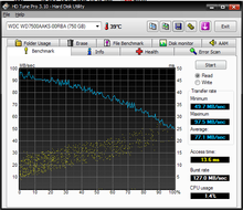 hdtune_benchmark_wdc_wd7500aaks-00rba.png