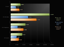 2009-11-25_chart_cpu.png
