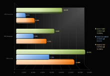 2009-11-25_chart_fpu.png