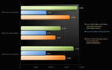 2009-11-25_chart_mem.png
