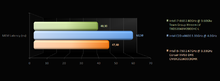 2009-11-25_chart_mem_latency.png