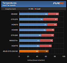 asus_gts250dk_temps.jpg