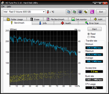 hdtune_benchmark_intel___raid_0_volume_write_back_on.png