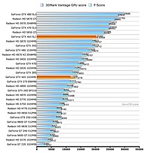 3dmark_vantage_-directx_10-.jpg