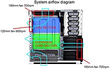 silverstone_ft01_airflow_di.jpg