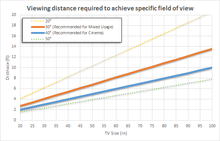 distance-fov-chart.png