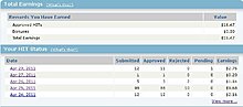 my-stats-mturk.jpg