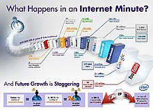one-internet-minute.jpg