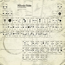 periodic_table_of_controllers.jpg