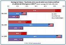 sondage-nation-contribue-defaite-nazis.jpg