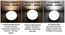 led-light-colour-choices.jpg