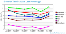active-user-percentage.png