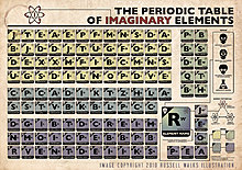 periodic_table_of_imaginary_elements.jpg