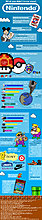 nintendo-facts.jpg