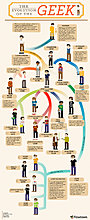 2geek-evolution-full.jpg