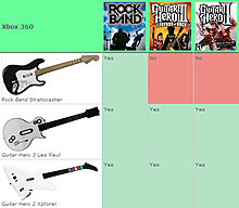 rock-band-versus-guitar-hero-compatibility.jpg