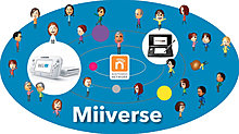 miiverse.jpg