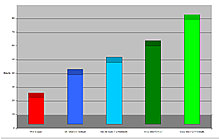 ps3_wii_xbox360_battery_test.jpg