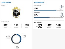 profile-stats-adibose.jpg
