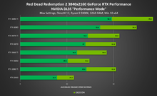 red-dead-redemption-2-geforce-rtx-3840x2160-nvidia-dlss-directx12-performance.png