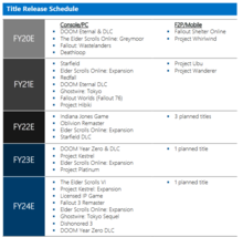 zenimax_title_release_schedule_leak.png
