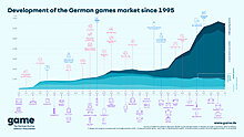 250310_gme_marktdaten_25-008_zeitstrahl_16x9_en-1-scaled.jpg